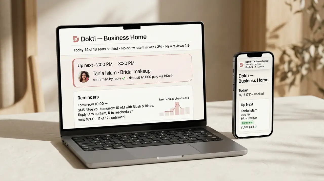 Studio device render — business home with today capacity, next appointment card with deposit status, reminder SMS text and reply counts on both devices