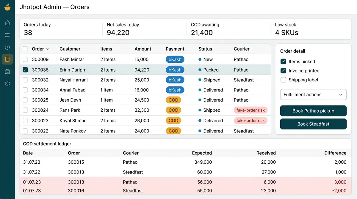 Studio render — orders admin with payment and status pills, fake-order risk chips, fulfillment checklist and COD settlement ledger with mismatch rows highlighted