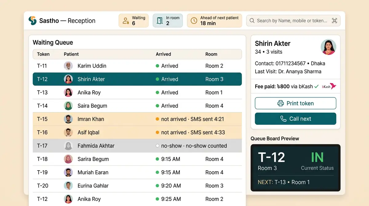 Studio render — reception console with waiting queue table, SMS-sent and no-show rows, fee-paid card and a queue board preview