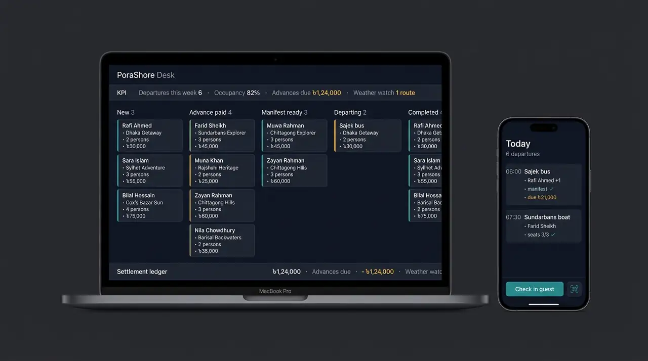 Studio device render — operator desk in dark mode: kanban of departures with unique traveller cards on MacBook, today's departure check-in list on iPhone
