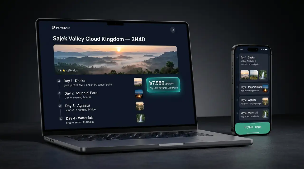 Studio device render — dark mode package page on MacBook with four-day itinerary timeline and price card, the same day-stack on iPhone